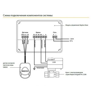 Система NEPTUN BASE LIGHT 3/4″