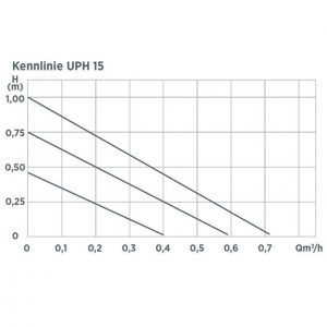 Насос для ГВС RODA UPH 15 – 15E2